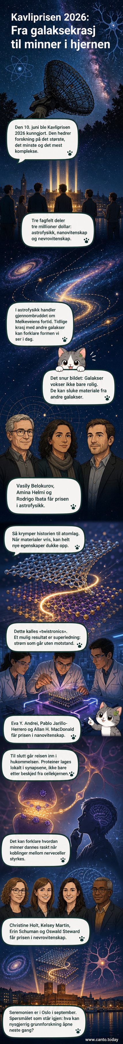 Illustrasjonsbilde av Melkeveien med teleskop i forgrunnen, symboliserer årets Kavlipris i astrofysikk, nanoteknologi og nevrovitenskap.