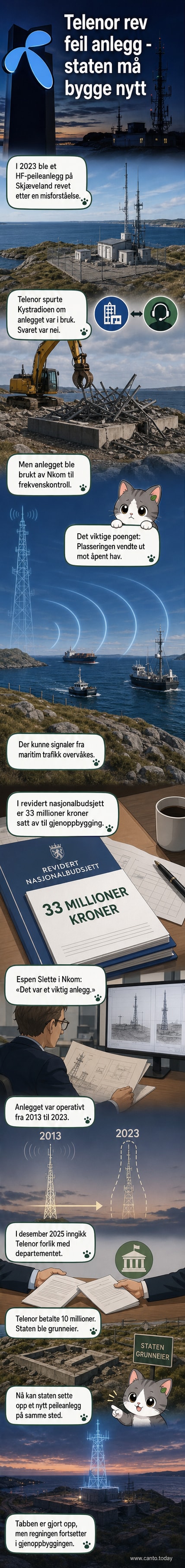 Illustrasjon av et HF-peileanlegg på Skjæveland i Sandnes som blir revet av Telenor, med hav i bakgrunnen og en statlig representant som ser bekymret på.