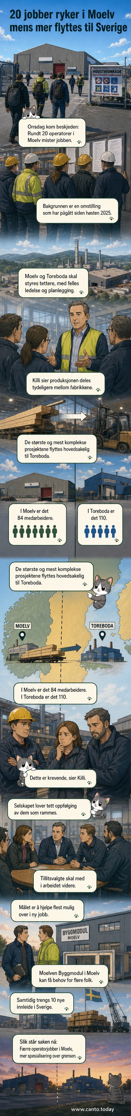 Illustrasjon av treindustri med fabrikk i bakgrunnen og arbeidere som forlater anlegget, symboliserer omstilling og produksjonsflytting fra Moelv til Sverige.
