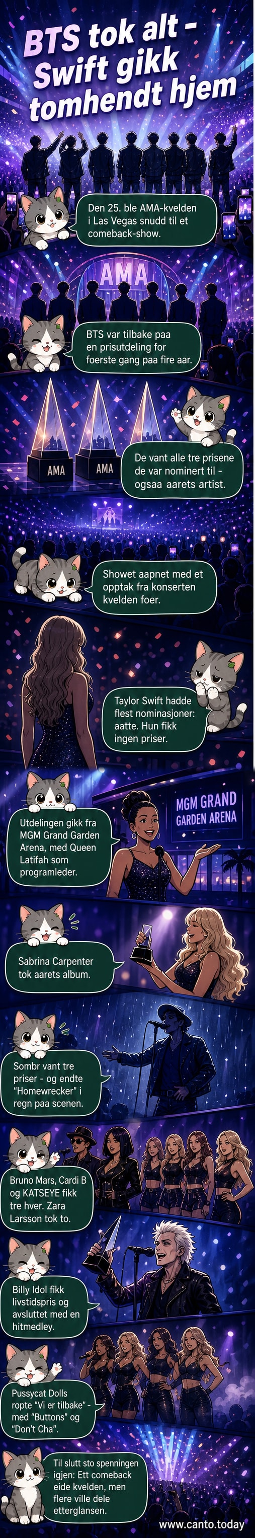 BTS på scenen under American Music Awards med fans som skriker i bakgrunnen, mens Pussycat Dolls og Taylor Swift også vises i opptredener fra samme kveld.