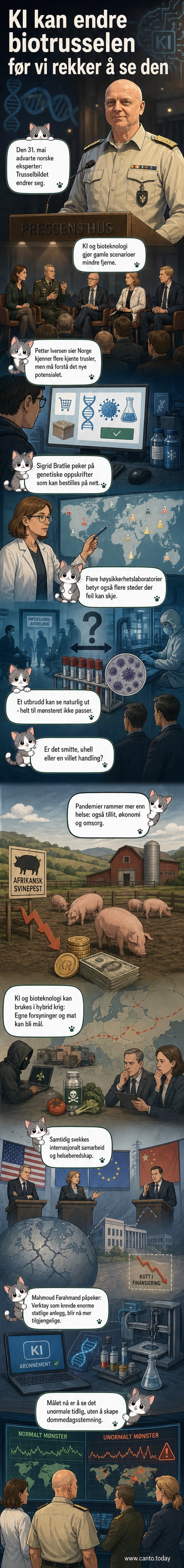 Illustrasjon av en datamaskin med DNA-streng og KI-symboler, som viser sammenhengen mellom bioteknologi og kunstig intelligens i utviklingen av nye trusler.