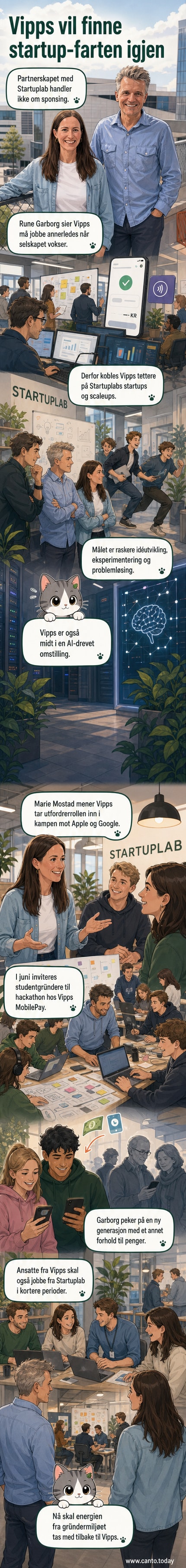 Illustrasjon av en digital betalingsapp som smelter sammen med et dynamisk startup-kontor med unge gründer som jobber intensivt rundt skjermer og whiteboards.
