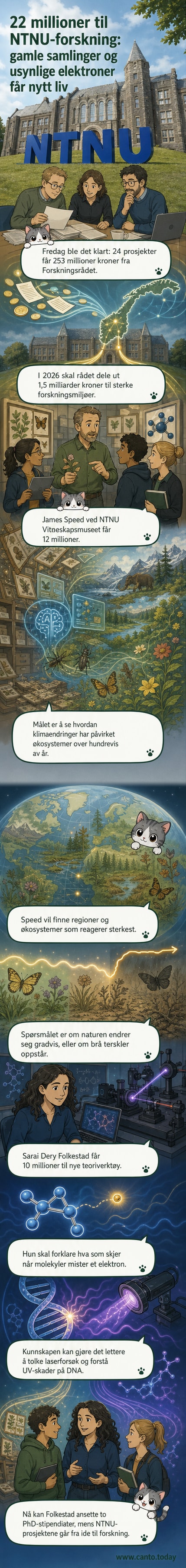 To forskere ved NTNU har mottatt 22 millioner kroner fra Forskningsrådet for prosjekter om klimaendringer og molekylære reaksjoner. Illustrasjonen viser et digitalt landskap med DNA-strenger, historiske museumsamlinger og AI-symboler.