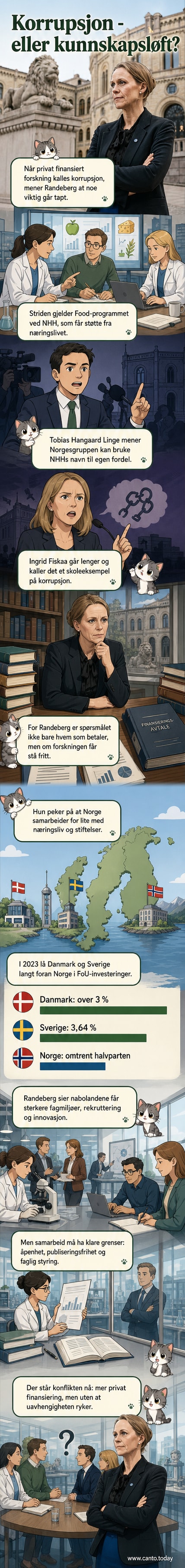 Illustrasjon av et forskningslaboratorium med universitetsarkitektur i bakgrunnen og en hånd som rikker frem en pengepose merket 'næringsliv', mens en annen hånd holder et skjold med 'akademisk frihet'.