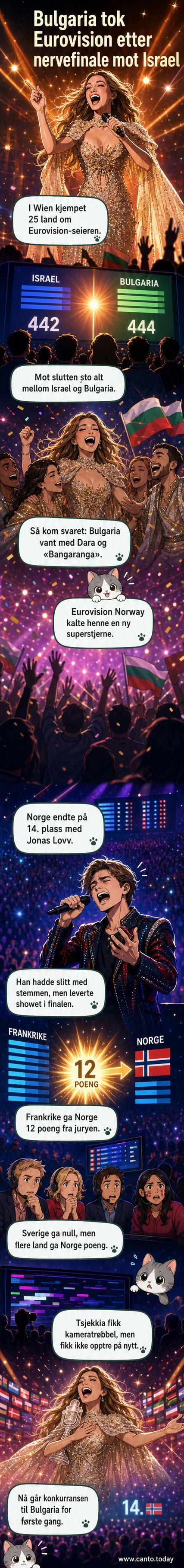 Dara fra Bulgaria feirer seieren på scenen i Wien med Eurovision-trofeet i hånden.