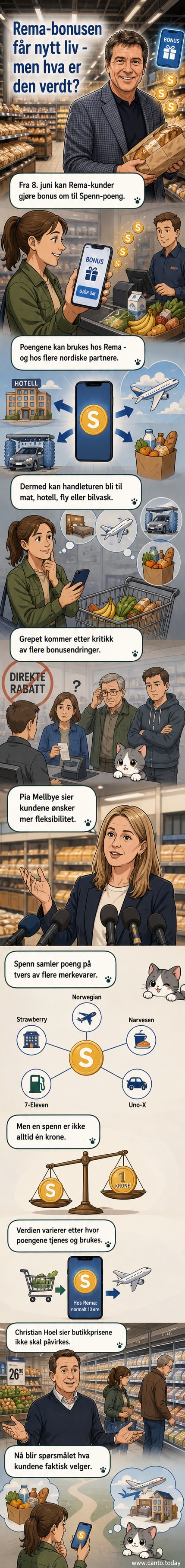 Illustrasjon av en handlevogn fra Rema 1000 som kjører gjennom en reise med fly, hotell og bilvask, mens poeng samles i appen.