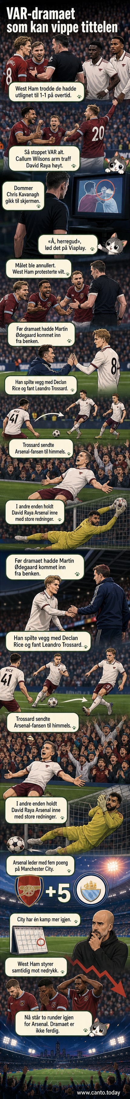 Illustrert scene fra fotballkamp med VAR-skjerm, dommer med hodetelefon, og spillere som protesterer. Tekstboks viser '1-0' og 'VAR-annullert mål'.