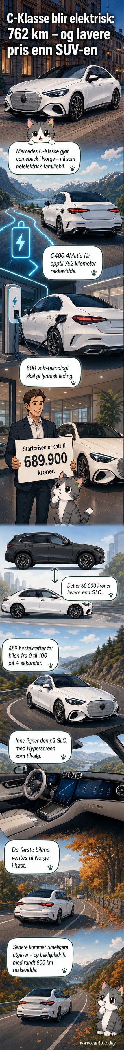 Ny elektrisk Mercedes C-Klasse står parkert foran en bylandskap, med tekst om 762 km rekkevidde og pris 689.900 kroner.