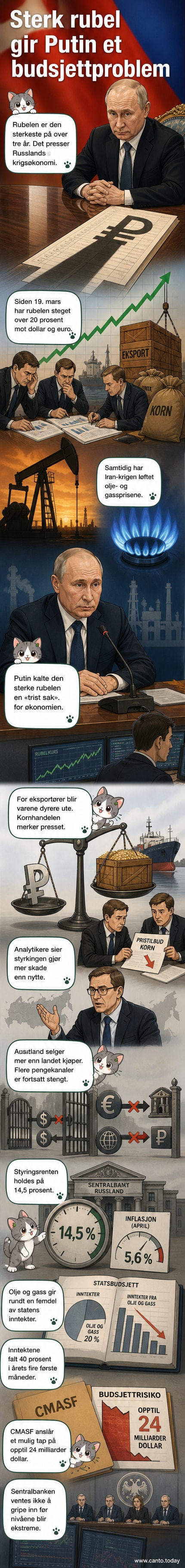 Illustrasjon av en tungt belastet rubel-valuta med oljedråper og kornkolber som synker, symboliserende økonomisk press i Russland