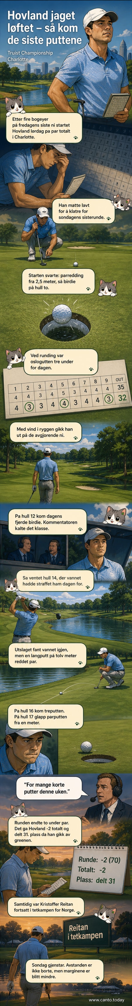 Viktor Hovland står over en putt på greenen under trøyk i Truist Championship, med publikum i bakgrunnen og golfbagger i forgrunnen.