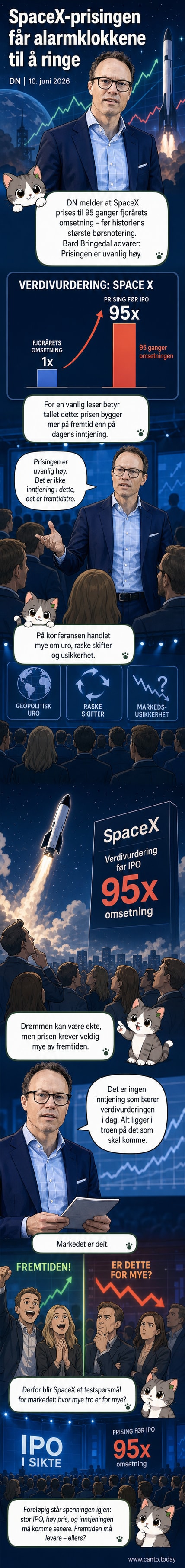 Illustrasjon av raketten til SpaceX med børsgraf i bakgrunnen som stiger bratt, symboliserer høy vurdering uten inntjening