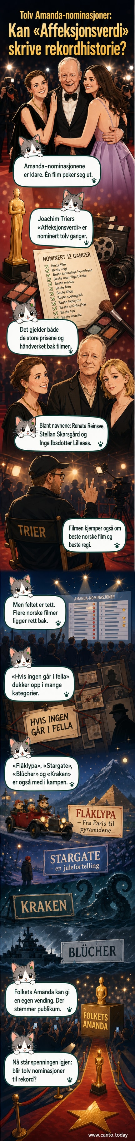 Illustrasjon av en filmpris med filmplakater rundt som viser «Affeksjonsverdi», «Hvis ingen går i fella» og «Flåklypa – Fra Paris til pyramidene».