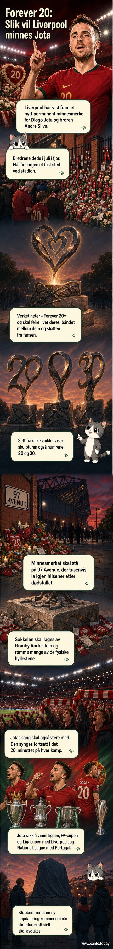 Skulptur av et hjerte med trøyenumrene 20 og 30 synlige fra ulike vinkler, plassert på en steinbase, i forgrunnen til Anfield-stadion.