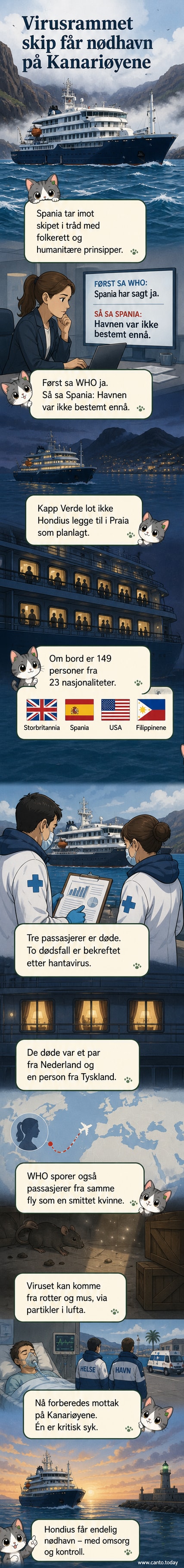 Illustrasjon av et cruiseskip i havn med medisinsk evakuering i gang, omgitt av ambulanser og helsepersonell i verneutstyr.