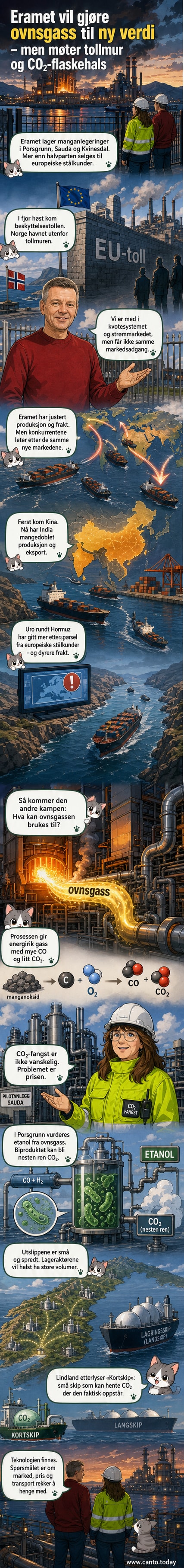 Illustrasjon av en industriell smelteovn der røkgass ledes gjennom en prosess for karbonfangst og omdanning til etanol, med CO2 som sendes til lagring.