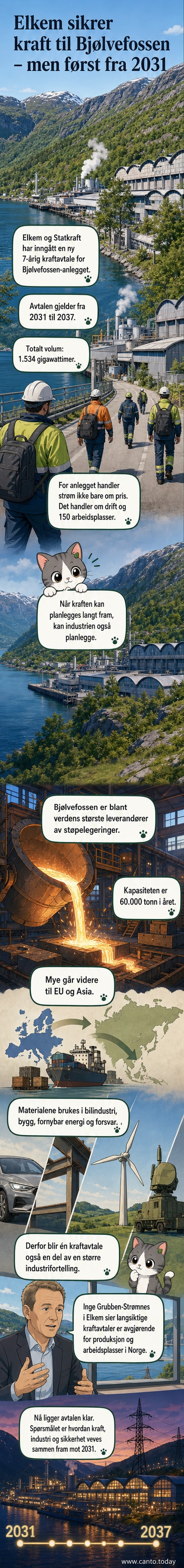 Illustrasjon av vannkraftverk og industribygning med tekst: 'Elkem og Statkraft inngår kraftavtale til 2037'