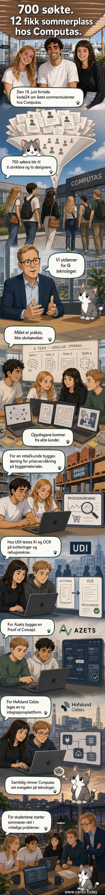 Gruppebilde av ti studenter og to designere som deltar i sommerjobbprogrammet hos Computas, med logo og tekst om KI-prosjekter for UDI og Azets.