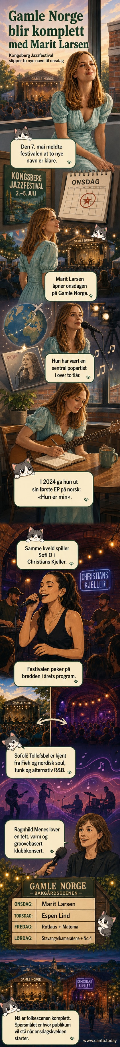 Illustrasjon av scenen på Gamle Norge med musikere og publikum under kveldslyset, omgitt av historiske bygninger.