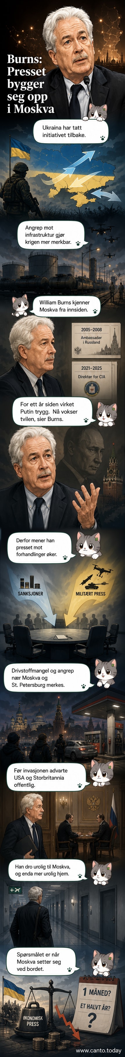 Illustrasjon av William Burns og Vladimir Putin med grafiske elementer som viser militære fremskritt og økende press i Moskva.