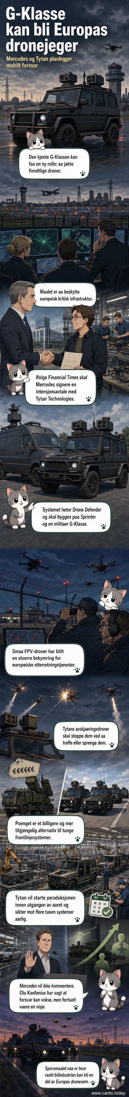 Illustrasjon av en militærversjon av Mercedes G-Klasse utstyrt med droneforsvarsteknologi, klart til innsats mot fiendtlige droner.