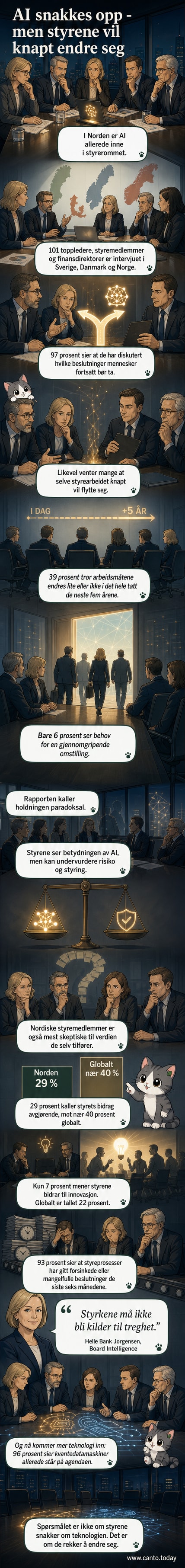 Illustrasjon av et nordisk styremøte med en AI-skjerm i bakgrunnen, hvor medlemmene ser skeptisk på skjermen mens papirdokumenter ligger på bordet.