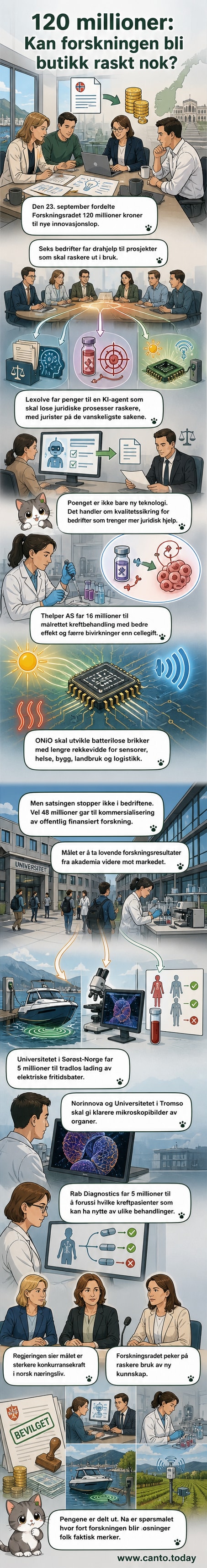Illustrasjon av en batterifri mikrobrikke, en KI-styrt juridisk skjerm og en medisinsk cellebehandling – symboler for tre nye norske forskningsprosjekter.