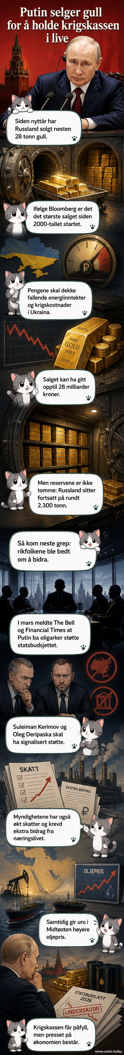 Illustrasjon av gullbarer med russisk flagg og oljedråper, symboliserende Russlands økonomiske strategi under krigen i Ukraina.