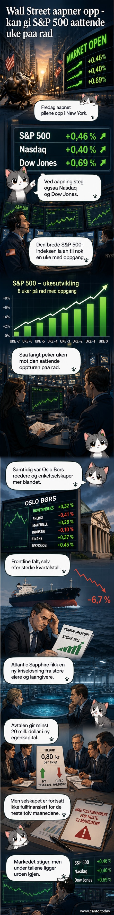 Graf som viser kraftig stigning i Frontlines inntekter og fortjeneste i første kvartal 2026 sammenlignet med samme periode i 2025.