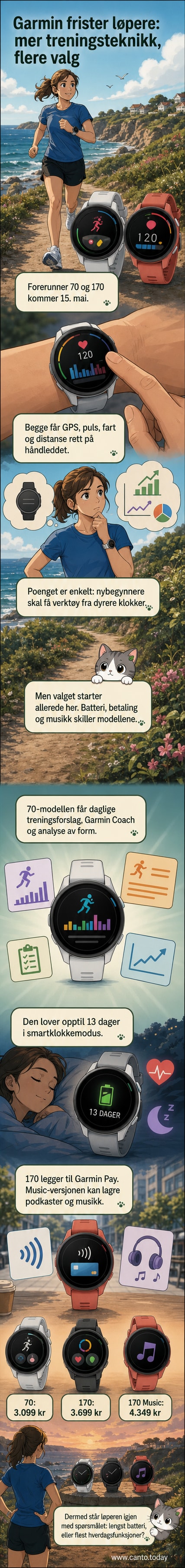 Garmin Forerunner 70 og 170 løpeklokker med AMOLED-skjerm vist fra forskjellige vinkler, med fokus på design og farger.
