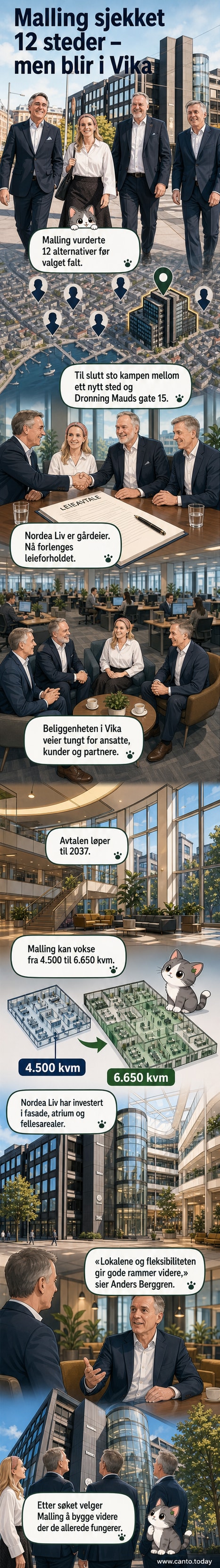 Fotografi av undertegnelse av leieavtale mellom representanter for Malling og Nordea Liv i Dronning Mauds gate 15, med skilt i bakgrunnen.