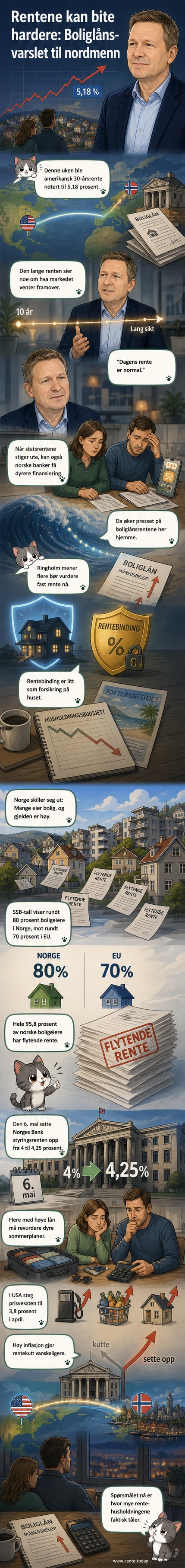 Illustrasjon av en person som ser stresset ut mens en graf med stigende rentekurver stiger bakgrunnen.
