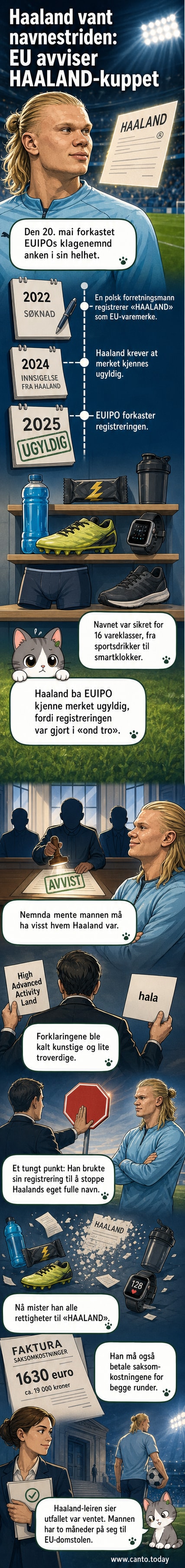 Illustrasjon av Erling Haaland stående ved en EU-merkelogo, mens et forbudsskilt viser navnet 'HAALAND' krysset ut.