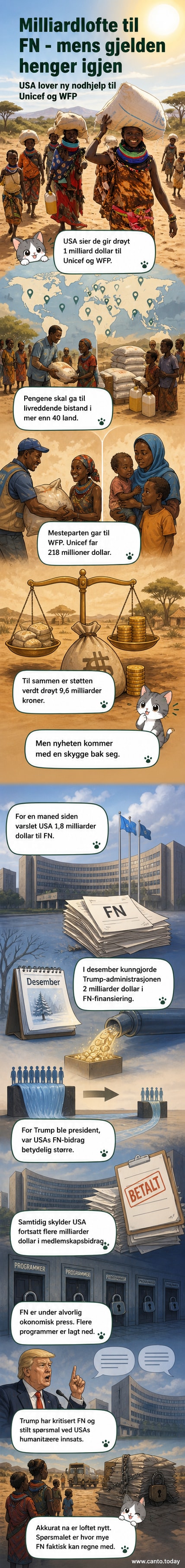 Illustrasjon av en amerikansk flagg som deler ut penger til FN-organisasjoner med Unicef og WFP-loger, med verdenskart i bakgrunnen.