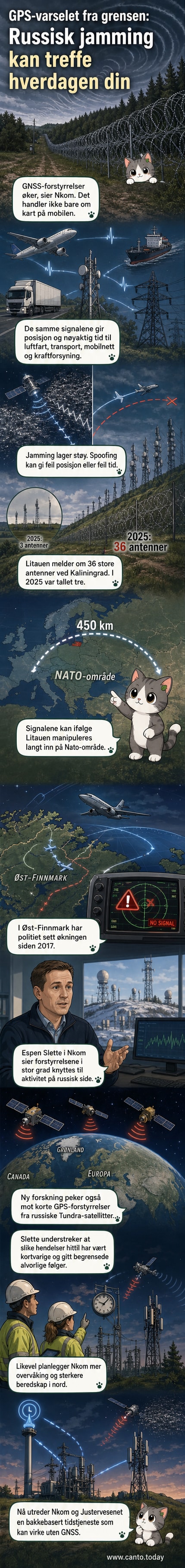 Illustrasjon av satellittsignaler som forstyrres over Europa, med grenseområder og antenner markert i Kaliningrad.