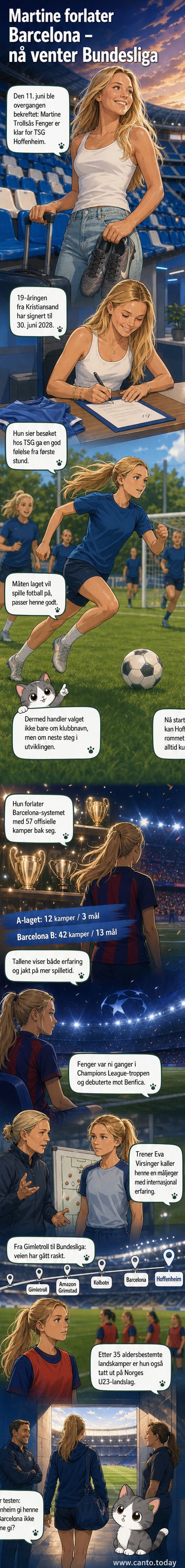 Norsk kvinnefotballspiller Martine Fenger står på fotballbanen i Hoffenheim-drakt, med Barcelona-historikk og Bundesliga-fremtid.