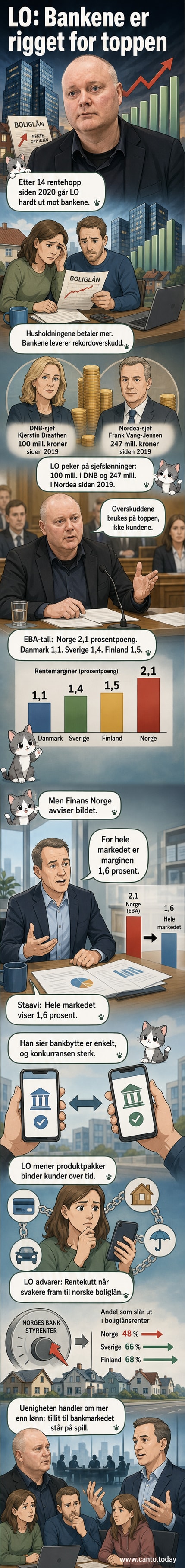 Illustrasjon av en stor bankbygg med millionnoter som flyr oppover, mens en rekke små hus står og venter nede med tomme hender.