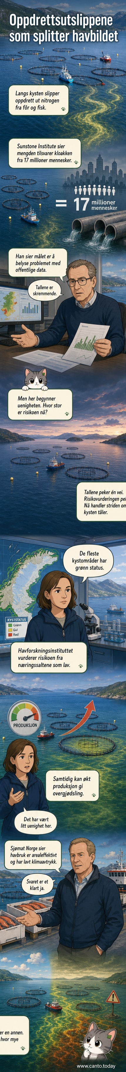 Illustrasjon av en havbrukseinhet med grønne alger rundt, og en skala som viser 17 millioner mennesker for å vise omfanget av utslippet.