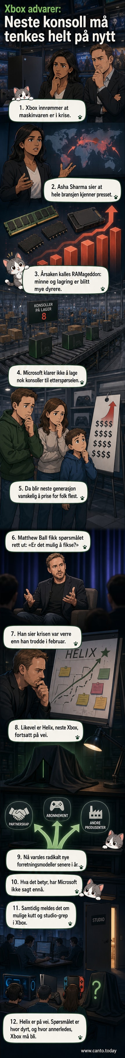 Illustrasjon av en Xbox-konsoll med varseltegn over, mens prismerker stiger dramatisk i bakgrunnen.