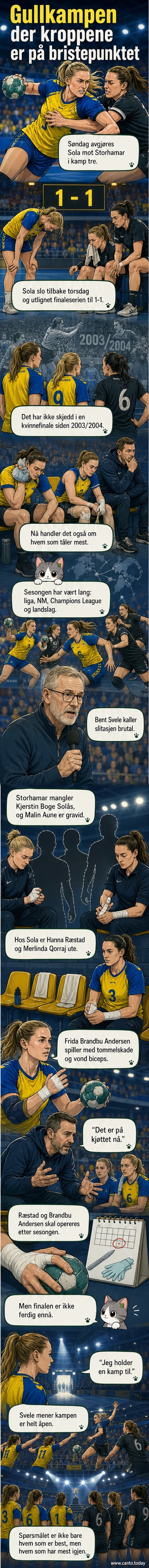 To håndballspillere fra Sola og Storhamar møtes i en intens kamp, med skadede spillere og høyt spilltempo i en tett finalekamp.