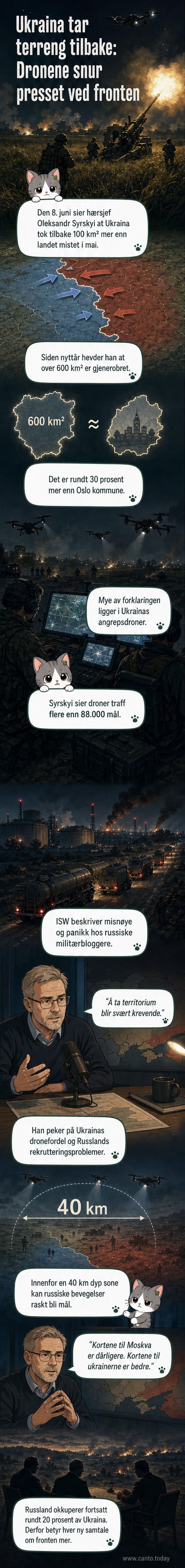Illustrasjon av en drone over en kartutsnitt av frontlinjen i Øst-Ukraina, med røde og grønne markeringer som viser territorielle tap og gevinster.