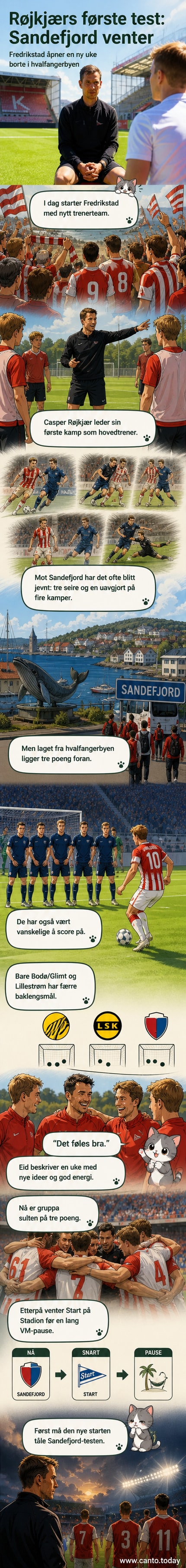 Fredrikstad FK-spillere på banen under treningsøkt med ny trener Casper Røjkjær i bakgrunnen, forbereder seg til bortekamp mot Sandefjord.