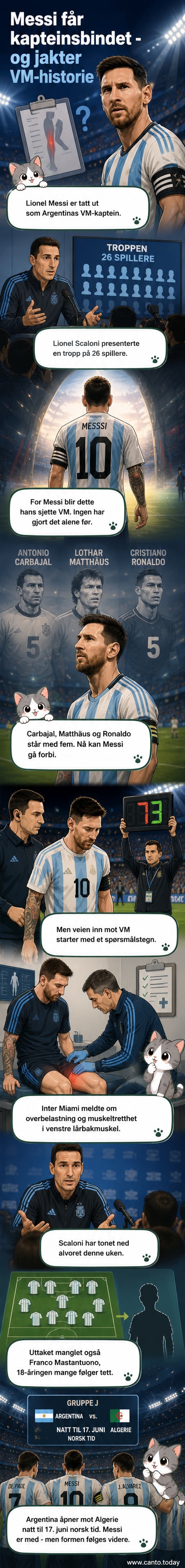 Lionel Messi iført Argentinas landslagsdrakt med kapteinarmer og VM-rekorden markert med seks flagg.