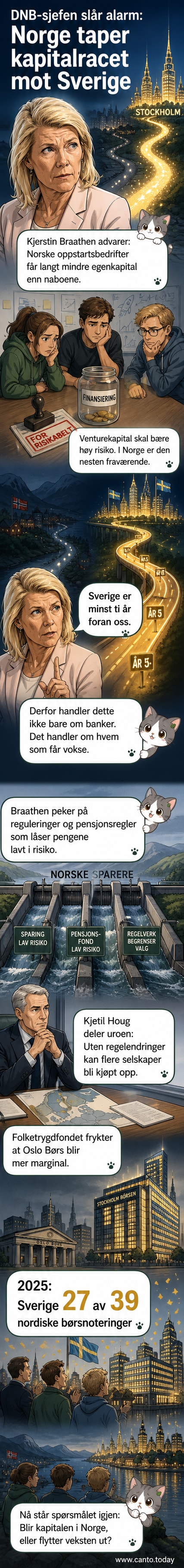 Illustrasjon som viser Norge og Sverige i form av to ulike kapitalmarkeder, hvor Sverige har riklig med venturekapital og børsnoteringer, mens Norge vises med tomme lommer og lukkede dører for investeringer.