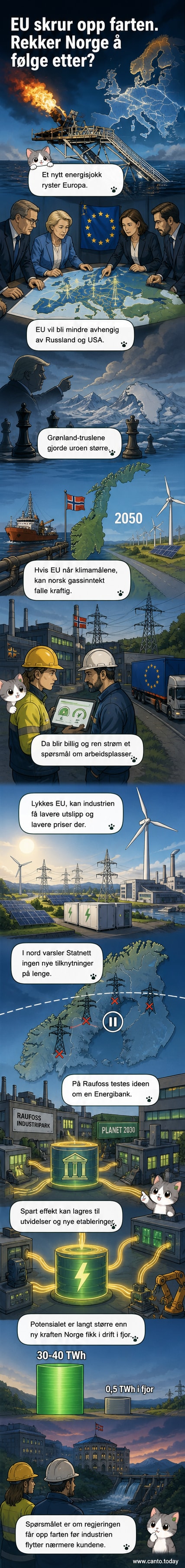 Illustrasjon av en norsk fabrikk i snødekket natur med nedgang i produksjon, mens i bakgrunnen lyser et moderne EU med fornybar energi og aktiv industri.