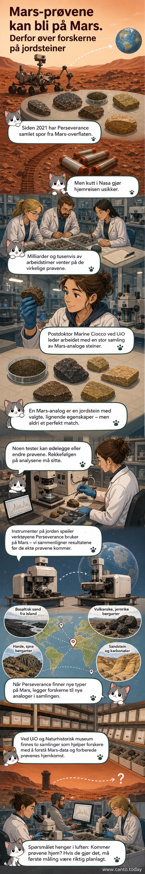 En forsker viser fram en stein i laboratoriet, bakgrunnen viser bilder fra Mars og jordprøver som ligner.