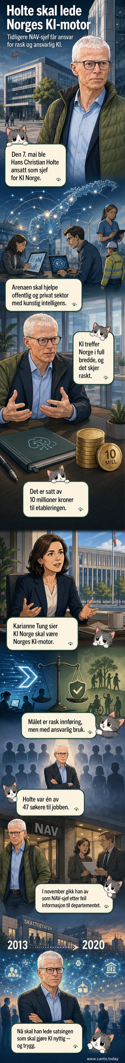 Illustrasjon av en digital hjernetank med norske farger, mens en figur med kasketter peker mot framtidens teknologi. Tekst: 'KI Norge'.