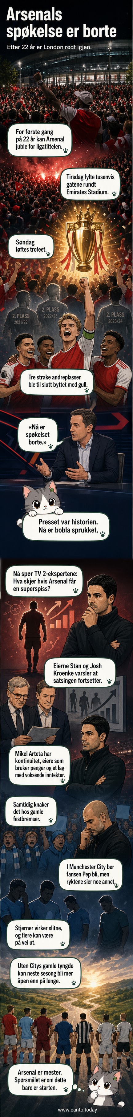 Fotballspillere i rødt og hvitt drakter hever trofeet under festlig stemning, mens fans i bakgrunnen jubler.