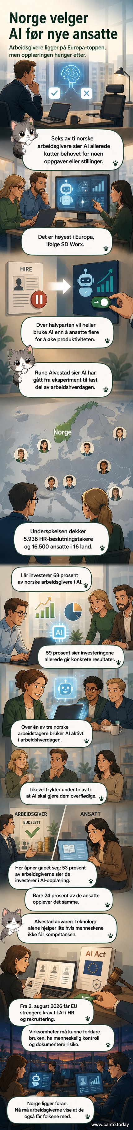 Illustrasjon av en norsk kontorarbeider som står overfor en AI-robot med en valgmulighet: 'ansettelse' eller 'AI-løsning'. Bakgrunnen viser grafer med stigende AI-bruk i Europa.