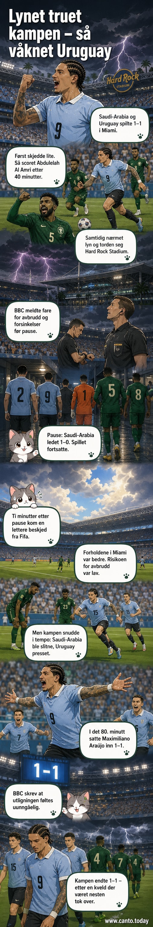 Fotballspillere fra Saudi-Arabia og Uruguay på Hard Rock Stadium under gråværet med lyn i bakgrunnen.