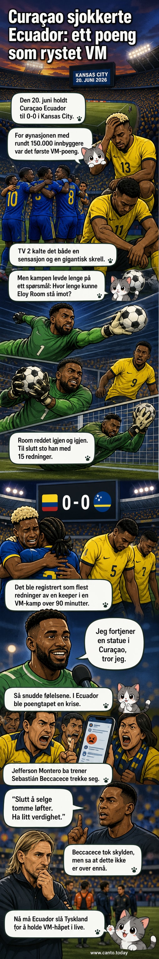 Curaçao-spillere feirer etter 0–0-kamp mot Ecuador under VM 2026, mens Ecuador-spillere ser skuffet ut.